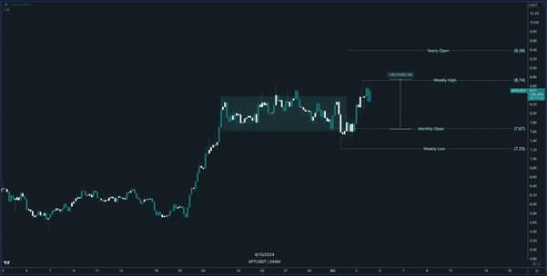 Crypto Powerex Günlük Bülten  | 04.10.2024