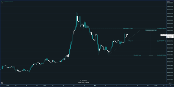 Crypto Powerex Günlük Bülten  07.10.2024